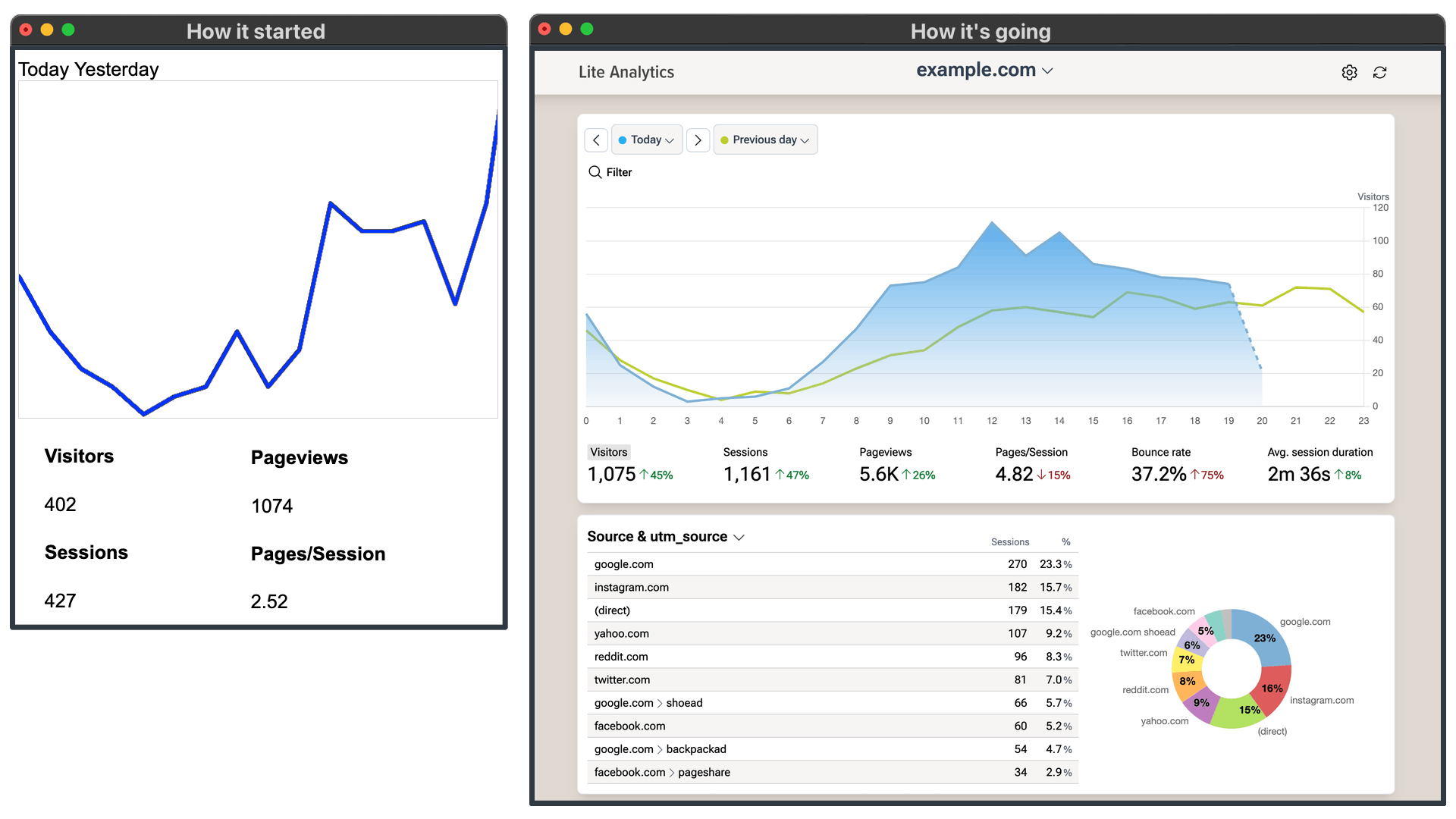 Lite Analytics first mockup and hot it looks today
