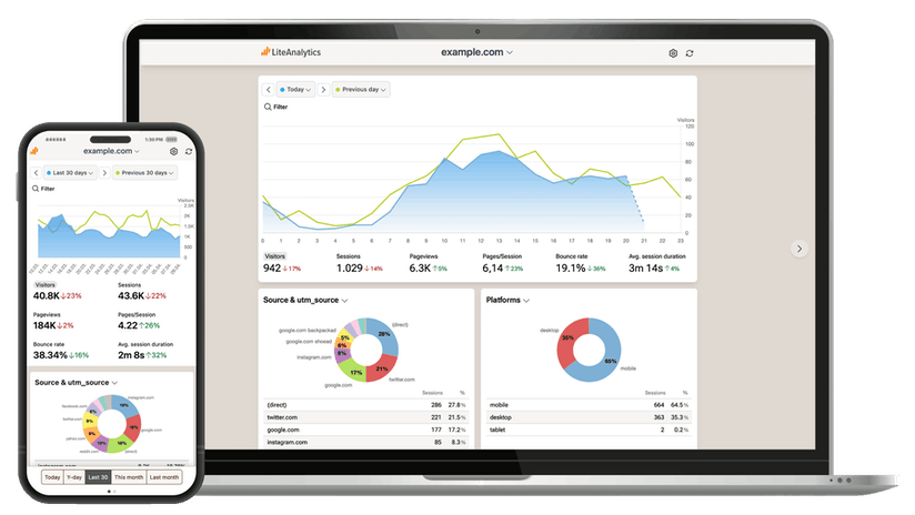 Lite Analytics on mobile and laptop/desktop computer