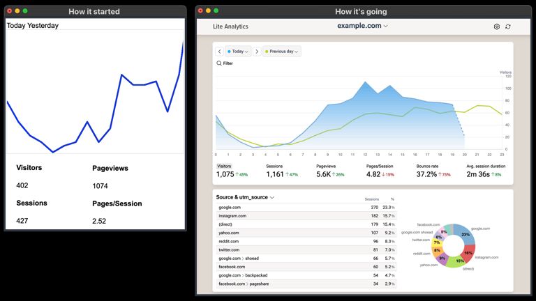 Lite Analytics first prototype